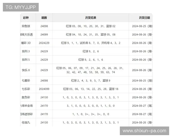 深入解析澳门新彩开奖结果历史记录与十一点玩法